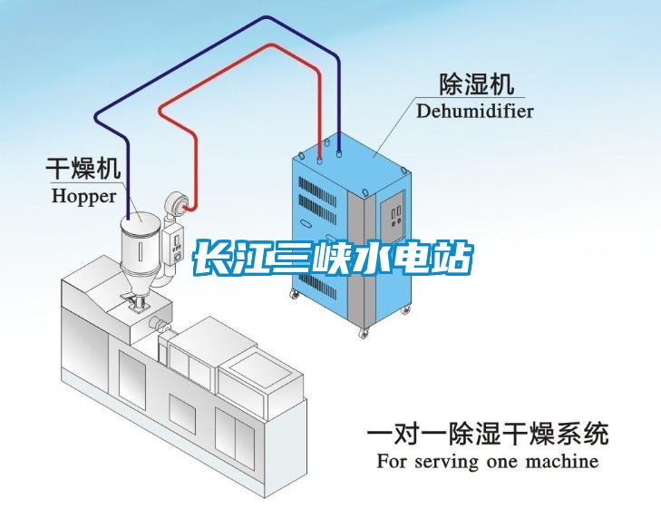 長江三峽水電站