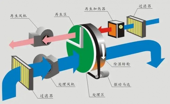 行業(yè)新聞三伏天，智能機(jī)器人地下停車庫的防潮