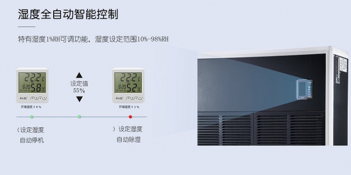 攤青記得使用除濕機(jī)