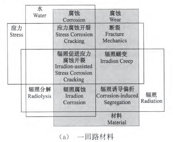 核電副總工告訴你，防護(hù)這活到底該咋干！