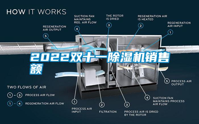 2022雙十一除濕機(jī)銷(xiāo)售額