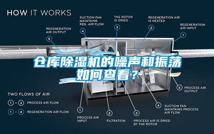 倉(cāng)庫(kù)除濕機(jī)的噪聲和振蕩如何查看？