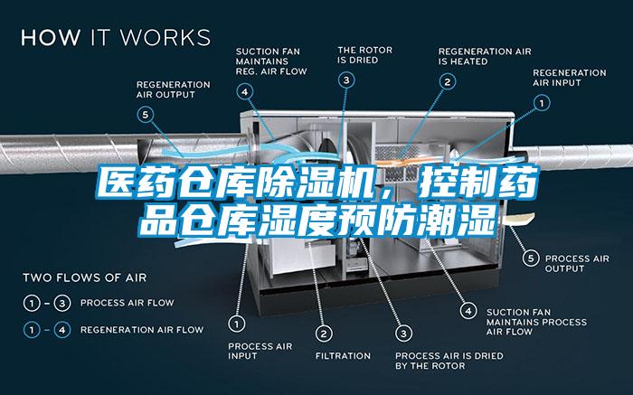 醫(yī)藥倉庫除濕機，控制藥品倉庫濕度預防潮濕