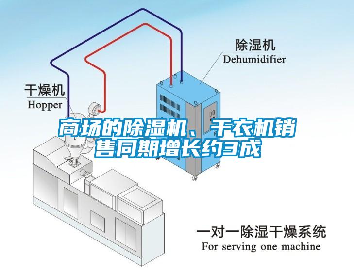 商場的除濕機、干衣機銷售同期增長約3成