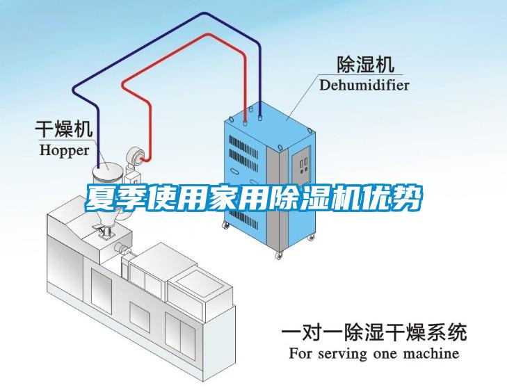 夏季使用家用除濕機優(yōu)勢