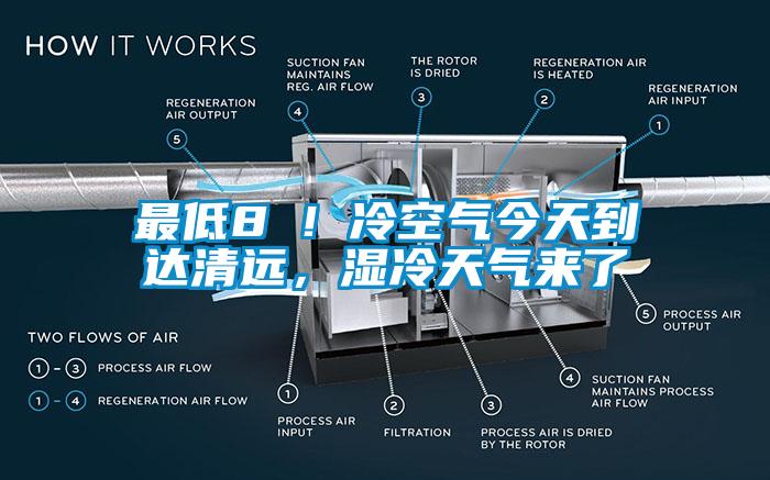 最低8℃！冷空氣今天到達(dá)清遠(yuǎn)，濕冷天氣來(lái)了