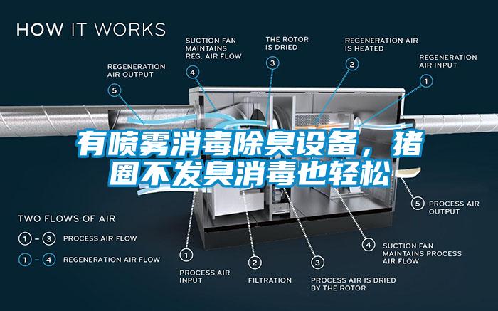 有噴霧消毒除臭設備，豬圈不發(fā)臭消毒也輕松