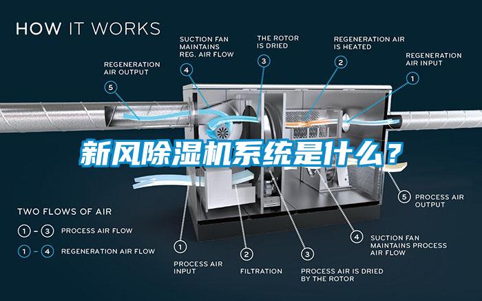 新風(fēng)除濕機(jī)系統(tǒng)是什么？