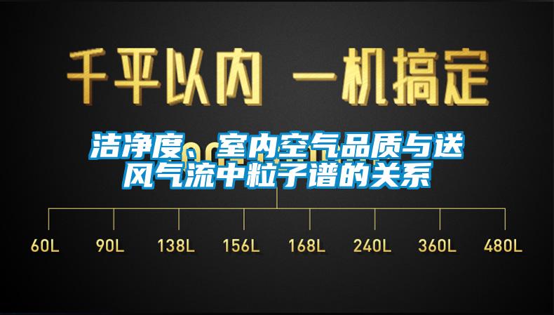 潔凈度、室內(nèi)空氣品質(zhì)與送風氣流中粒子譜的關(guān)系