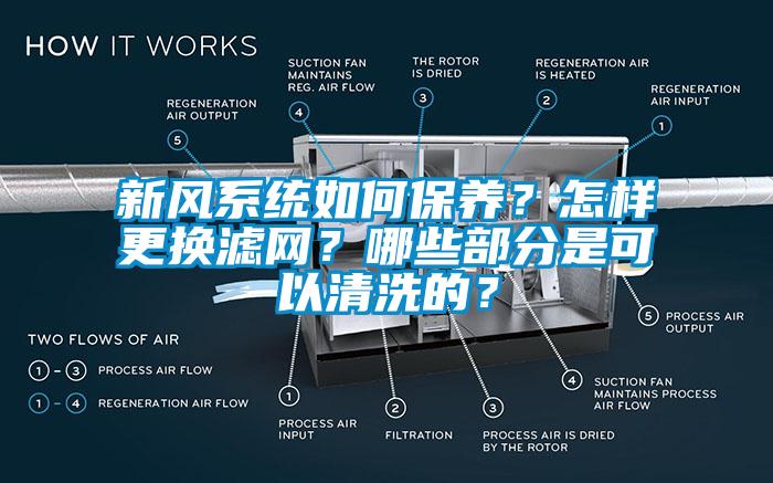 新風(fēng)系統(tǒng)如何保養(yǎng)？怎樣更換濾網(wǎng)？哪些部分是可以清洗的？