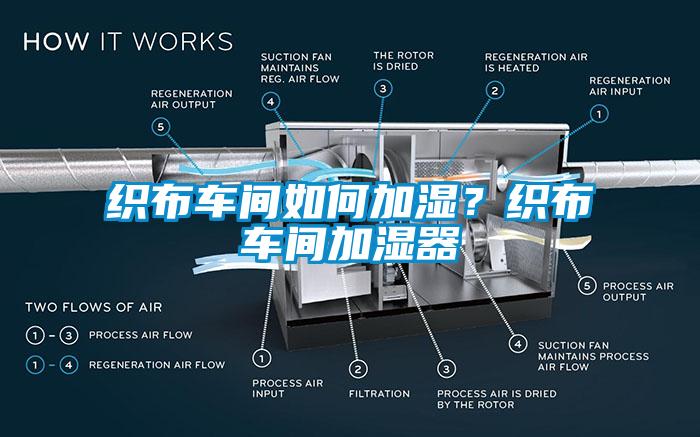 織布車間如何加濕？織布車間加濕器