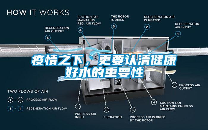 疫情之下，更要認清健康好水的重要性