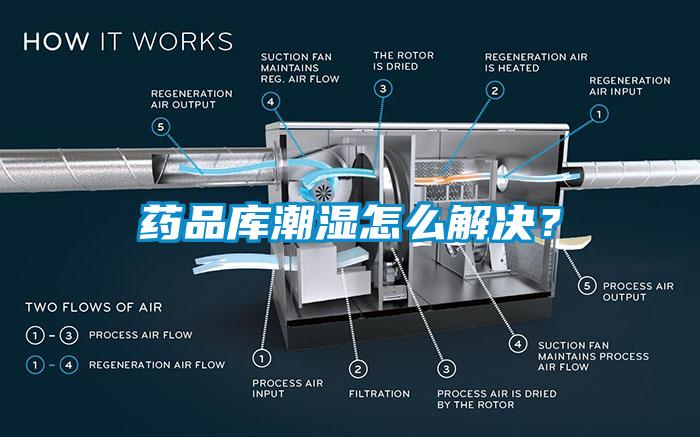 藥品庫(kù)潮濕怎么解決？