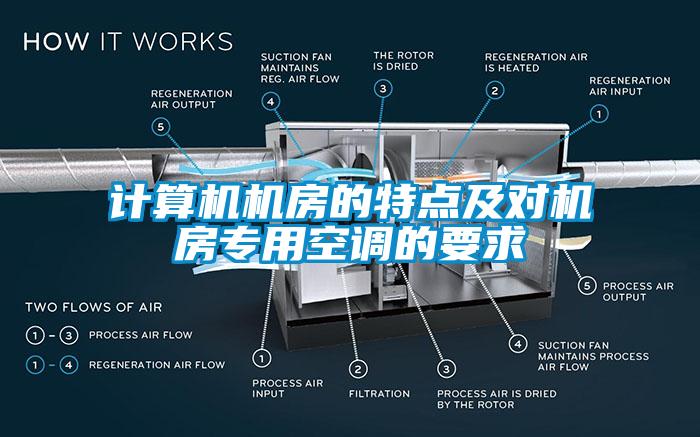 計(jì)算機(jī)機(jī)房的特點(diǎn)及對機(jī)房專用空調(diào)的要求