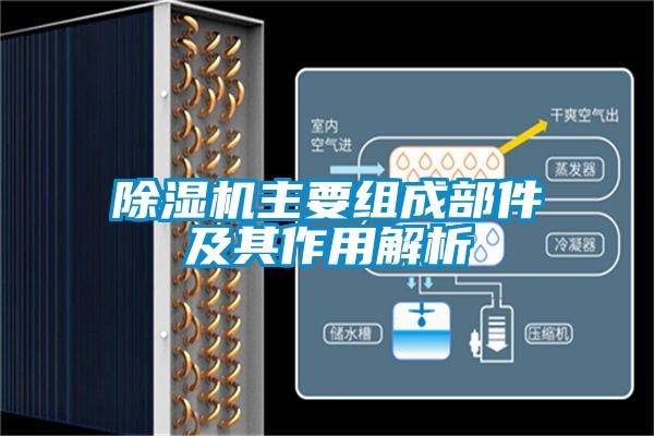 除濕機主要組成部件及其作用解析