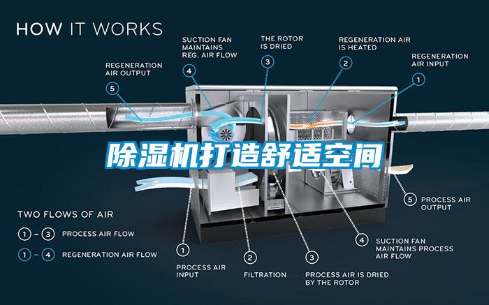 除濕機打造舒適空間