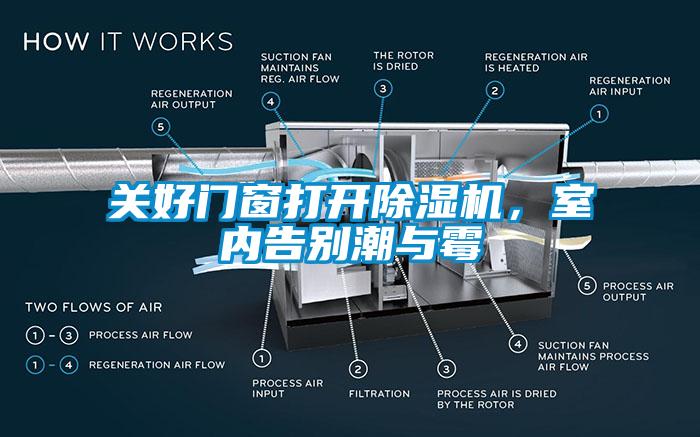 關(guān)好門窗打開除濕機(jī)，室內(nèi)告別潮與霉