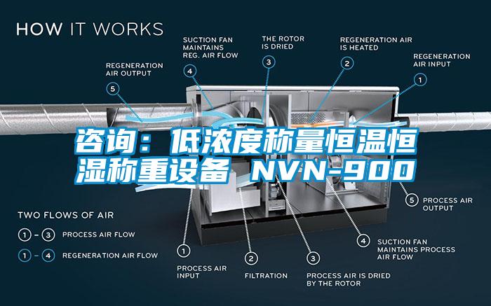 咨詢(xún)：低濃度稱(chēng)量恒溫恒濕稱(chēng)重設(shè)備 NVN-900