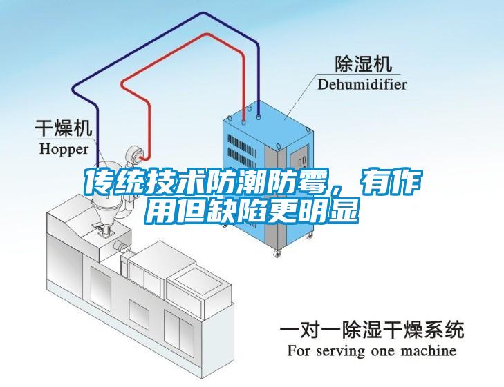 傳統(tǒng)技術防潮防霉，有作用但缺陷更明顯