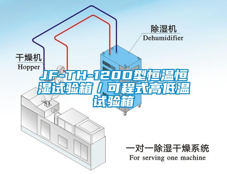 JF-TH-120D型恒溫恒濕試驗箱／可程式高低溫試驗箱