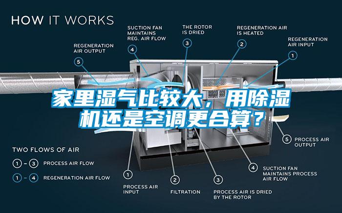 家里濕氣比較大，用除濕機還是空調(diào)更合算？