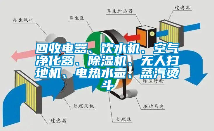 回收電器、飲水機(jī)、空氣凈化器、除濕機(jī)、無人掃地機(jī)、電熱水壺、蒸汽燙斗