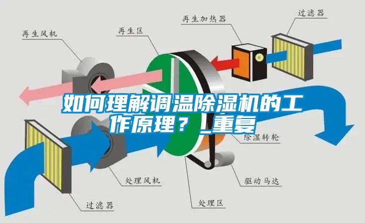 如何理解調(diào)溫除濕機(jī)的工作原理？_重復(fù)