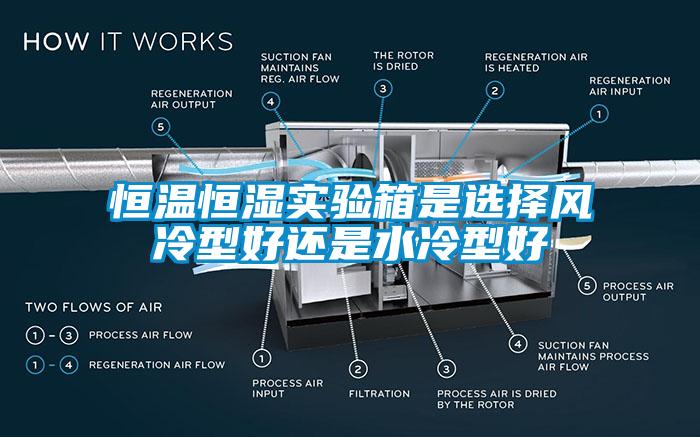 恒溫恒濕實(shí)驗(yàn)箱是選擇風(fēng)冷型好還是水冷型好