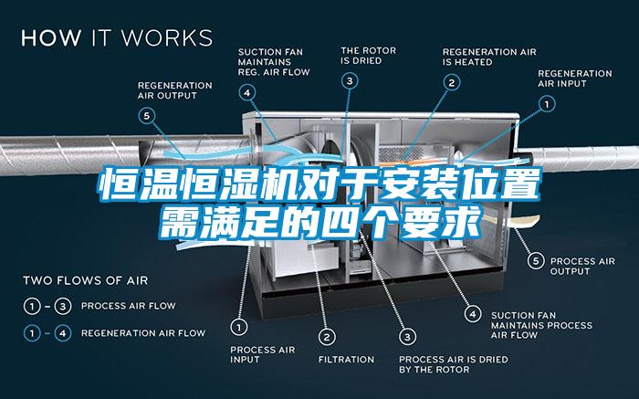 恒溫恒濕機(jī)對于安裝位置需滿足的四個要求