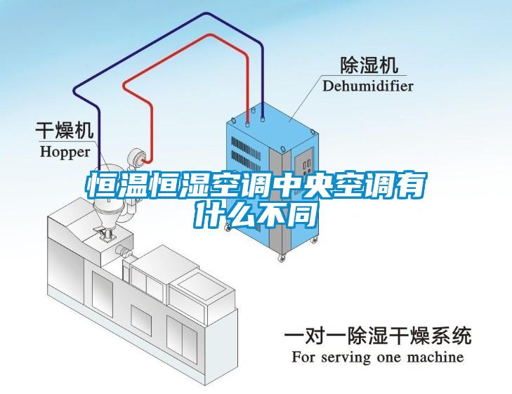 恒溫恒濕空調(diào)中央空調(diào)有什么不同