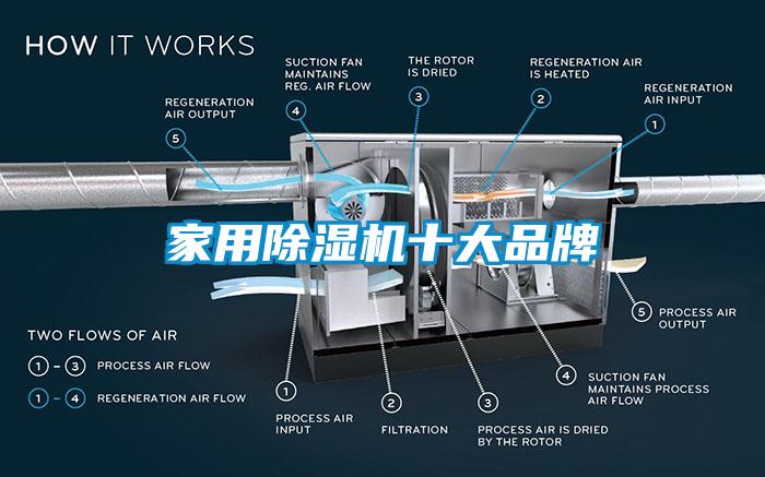 家用除濕機十大品牌