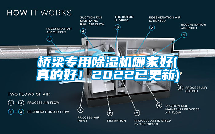 橋梁專用除濕機(jī)哪家好(真的好！2022已更新)