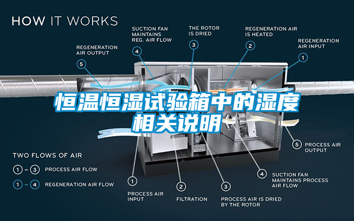 恒溫恒濕試驗箱中的濕度相關(guān)說明