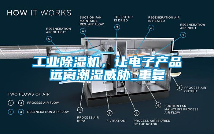 工業(yè)除濕機(jī)，讓電子產(chǎn)品遠(yuǎn)離潮濕威脅_重復(fù)