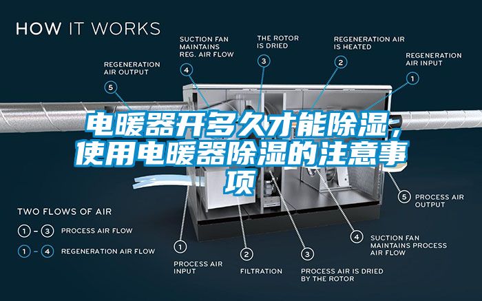 電暖器開多久才能除濕，使用電暖器除濕的注意事項