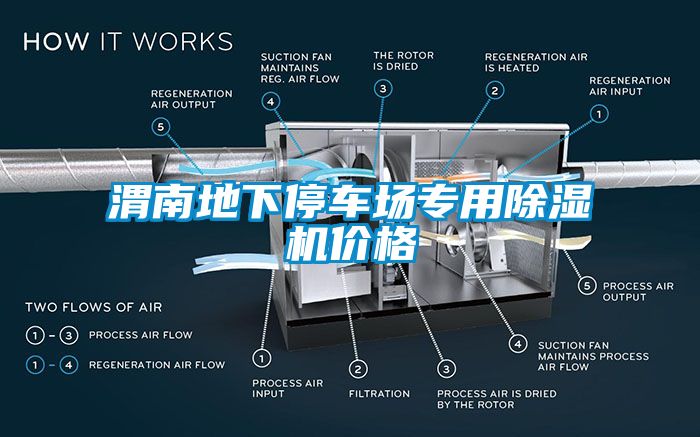 渭南地下停車場專用除濕機(jī)價(jià)格