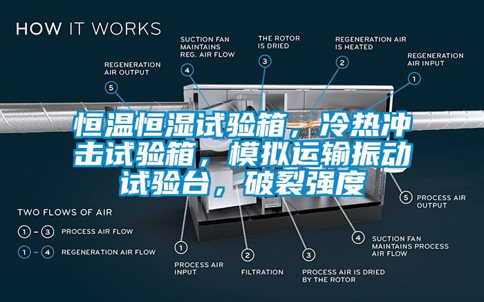 恒溫恒濕試驗(yàn)箱，冷熱沖擊試驗(yàn)箱，模擬運(yùn)輸振動(dòng)試驗(yàn)臺(tái)，破裂強(qiáng)度