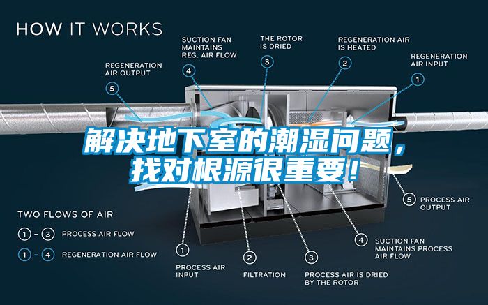 解決地下室的潮濕問題，找對根源很重要！