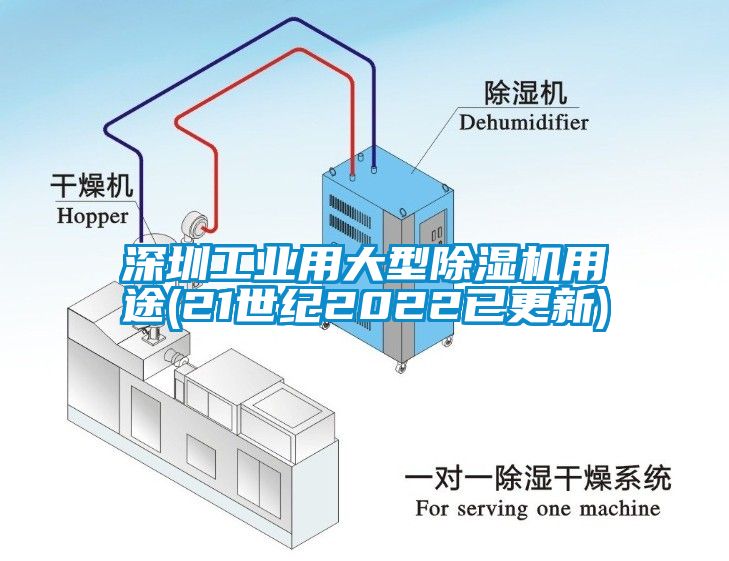 深圳工業(yè)用大型除濕機(jī)用途(21世紀(jì)2022已更新)