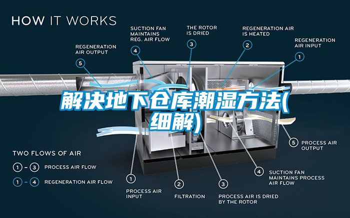 解決地下倉庫潮濕方法(細解)