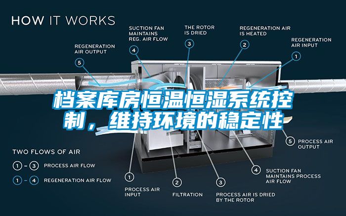 檔案庫房恒溫恒濕系統(tǒng)控制，維持環(huán)境的穩(wěn)定性