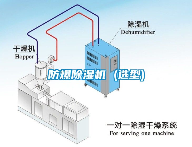 防爆除濕機 (選型)