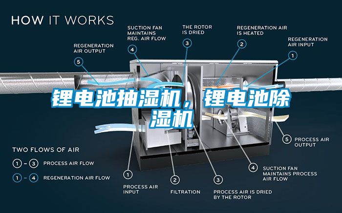 鋰電池抽濕機(jī)，鋰電池除濕機(jī)