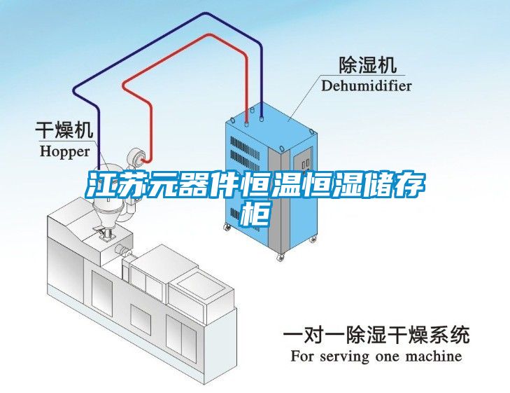 江蘇元器件恒溫恒濕儲存柜