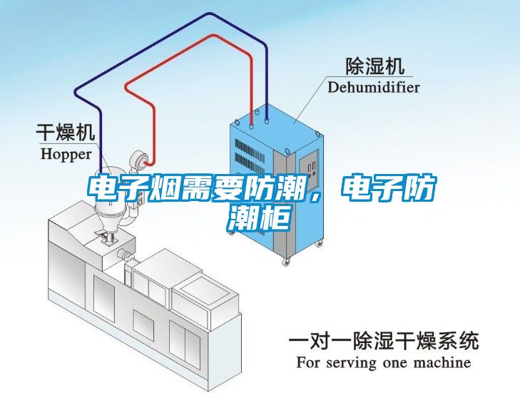 電子煙需要防潮，電子防潮柜