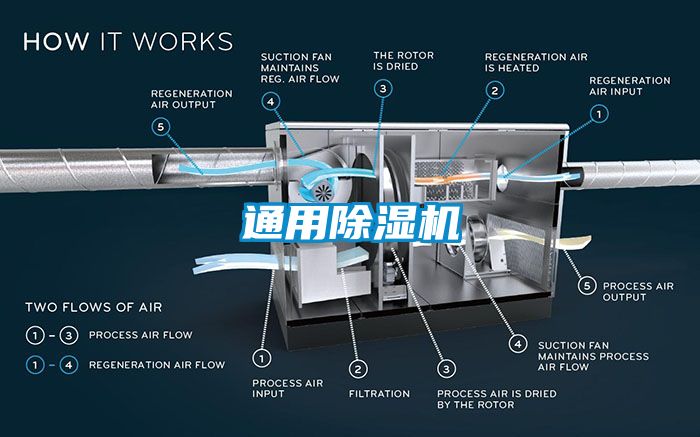 通用除濕機