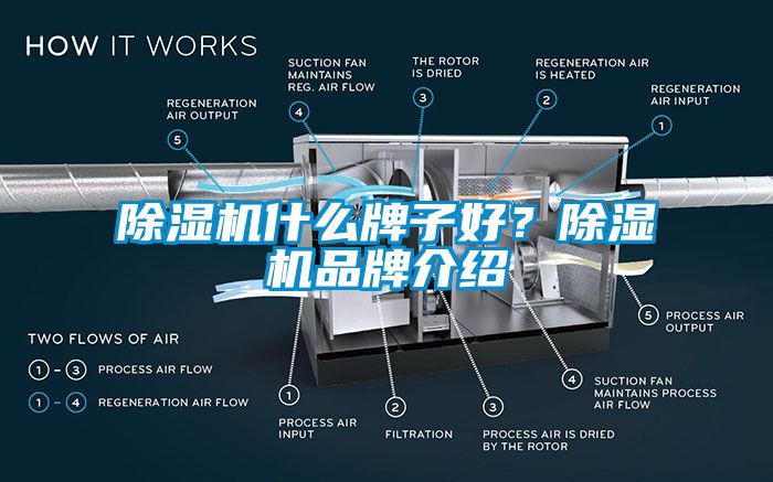 除濕機什么牌子好？除濕機品牌介紹