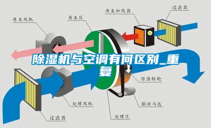 除濕機與空調有何區(qū)別_重復