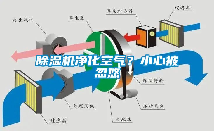 除濕機凈化空氣？小心被忽悠