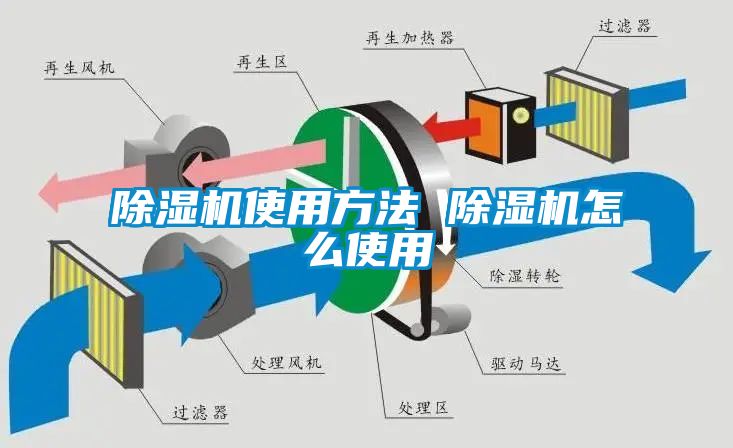 除濕機(jī)使用方法 除濕機(jī)怎么使用